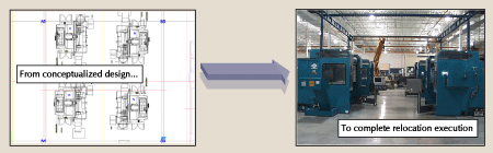 Relocation from and to diagram